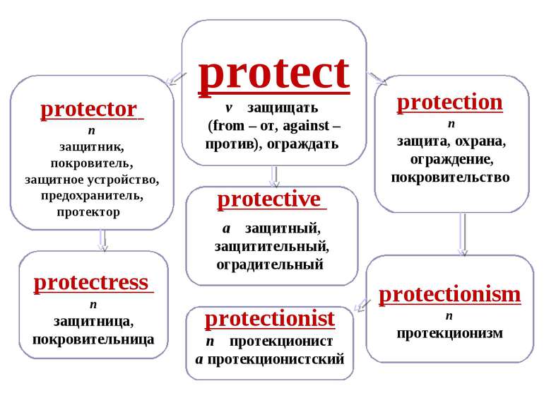protectress n защитница, покровительница protectionism n протекционизм protec...