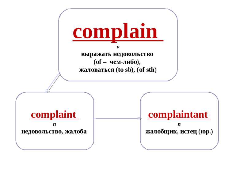 complain v выражать недовольство (of – чем-либо), жаловаться (to sb), (of sth...