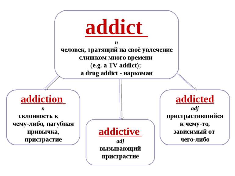 addictive adj вызывающий пристрастие addiction n склонность к чему-либо, пагу...