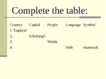 Complete the table: Country Capital People Language Symbol 1. England 2. Edin...