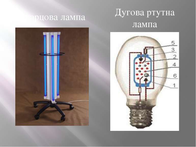 Кварцова лампа Дугова ртутна лампа