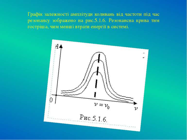 Графік залежності амплітуди коливань від частоти під час резонансу зображено ...