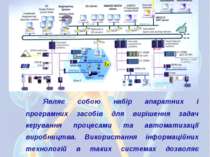 Система керування технологічними процесами Являє собою набір апаратних і прог...