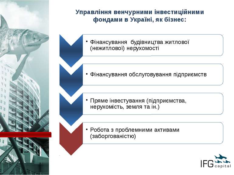 Управління венчурними інвестиційними фондами в Україні, як бізнес: