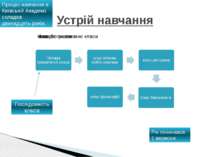 Устрій навчання Процес навчання в Київській Академії складав дванадцять років...