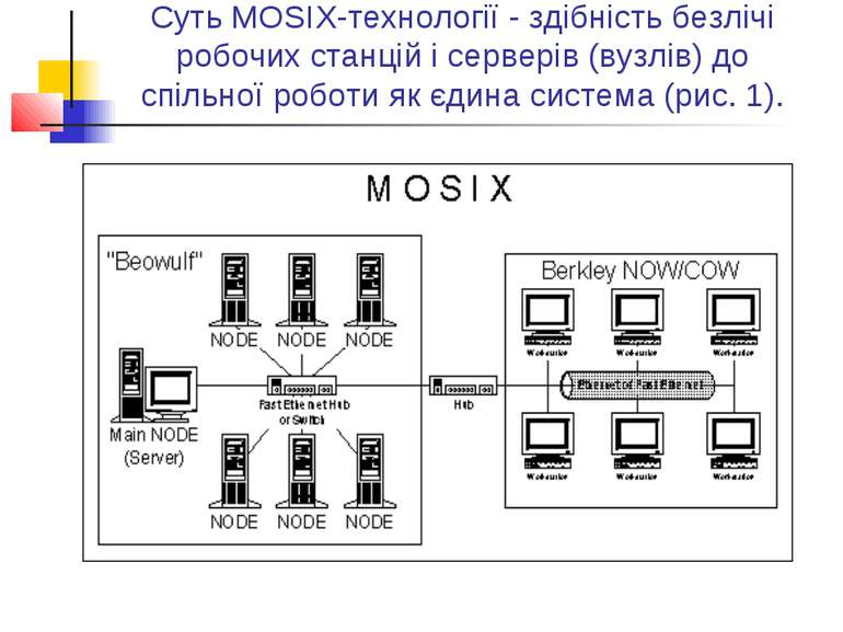 Суть MOSIX-технології - здібність безлічі робочих станцій і серверів (вузлів)...
