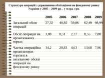 Структура операцій з державними облігаціями на фондовому ринку України у 2005...