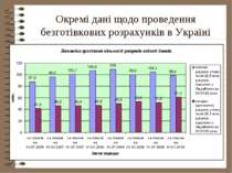 Окремі дані щодо проведення безготівкових розрахунків в Україні