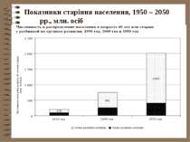 Показники старіння населення, 1950 – 2050 рр., млн. осіб