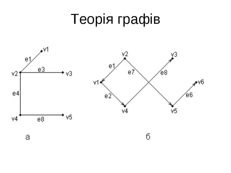 Теорія графів