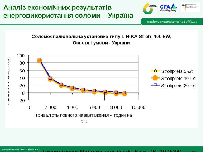 Аналіз економічних результатів енерговикористання соломи – Україна Energetisc...