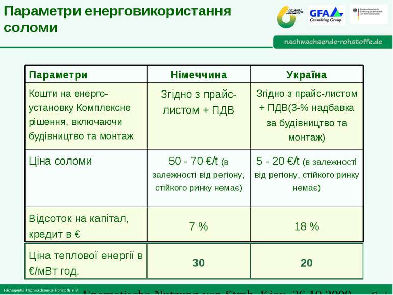 Параметри енерговикористання соломи Згідно з прайс-листом + ПДВ(3-% надбавка ...