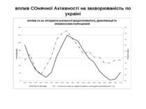 вплив СОнячної Активності на захворюваність по україні