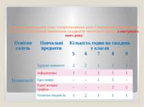 Типовий навчальний план спеціалізованих шкіл з навчанням українською мовою і ...
