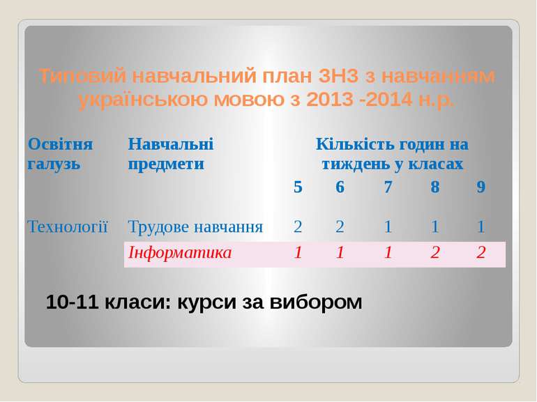 Типовий навчальний план ЗНЗ з навчанням українською мовою з 2013 -2014 н.р. 1...