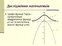 графік функції Гауса – суперпозиція квадратичної функції y=-x2 та експотенці-...