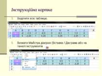 Інструкційна картка Виділити всю таблицю. Визвати Майстра діаграм (Вставка / ...