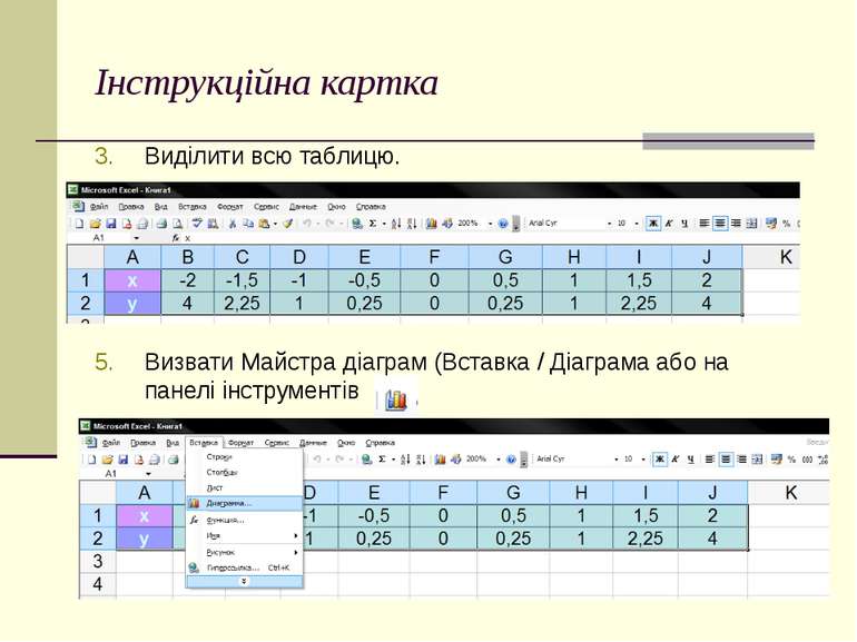 Інструкційна картка Виділити всю таблицю. Визвати Майстра діаграм (Вставка / ...