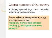 Схема простого SQL-запиту У цілому простий SQL-запит потрібно читати за такою...
