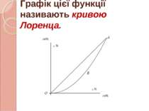 Графік цієї функції називають кривою Лоренца.