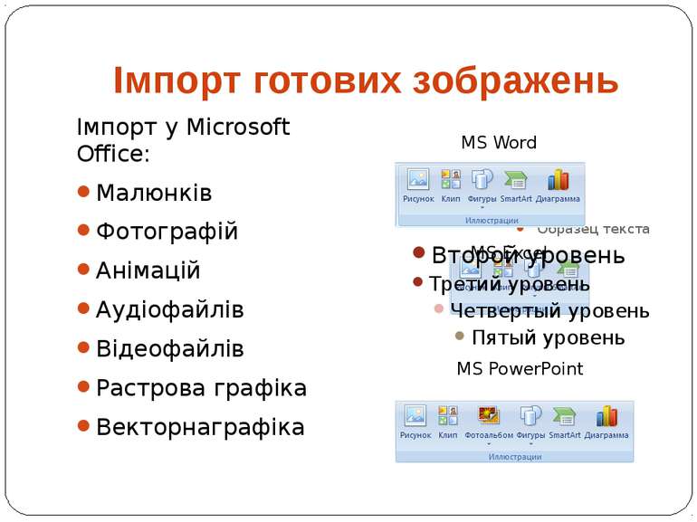 Імпорт готових зображень Імпорт у Microsoft Office: Малюнків Фотографій Аніма...