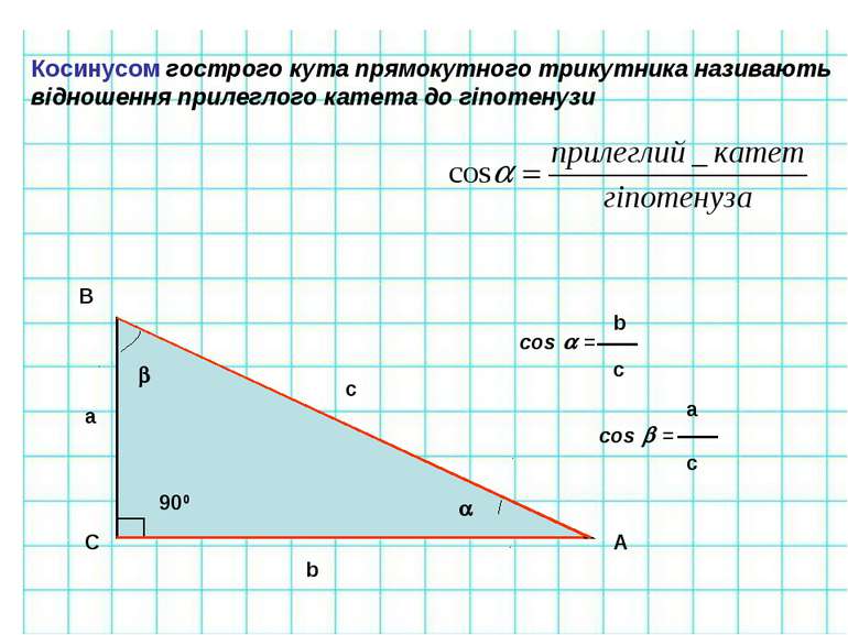 Косинусом гострого кута прямокутного трикутника називають відношення прилегло...