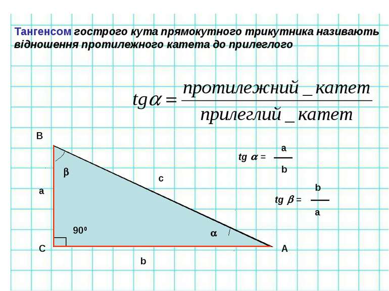 Тангенсом гострого кута прямокутного трикутника називають відношення протилеж...