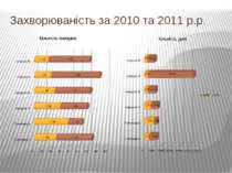 Захворюваність за 2010 та 2011 р.р.