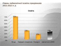 Рівень педагогічної освіти працівників 2011-2012 н. р.
