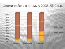 Форми роботи з дітьми у 2008-2010 н.р.