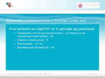 Відносини з університетом з галузевої точки зору Річні витрати на НД&ПКР як %...