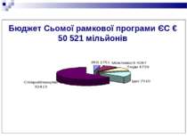 Бюджет Сьомої рамкової програми ЄС € 50 521 мільйонів