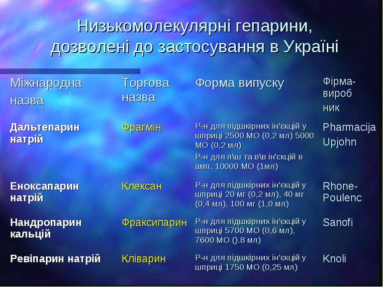 Низькомолекулярні гепарини, дозволені до застосування в Україні