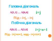 Головна діагональ A[1,1] … A[6,6] i=j Побічна діагональ A[6,1] … A[1,6] i+j=n...