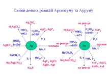 Схеми деяких реакцій Аргентуму та Ауруму Ag AgNO3 Na[Ag(CN)2] Ag2S AgF2, AgCl...