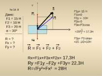 № 14 .8 Дано: F1 = 15 H F2 = 10 H F3 = 20 H α = 30º R = ? Fx = ? Fy = ? Y F1 ...