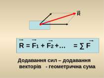 R R = F1 + F2 +… = ∑ F Додавання сил – додавання векторів - геометрична сума