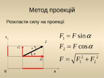 Метод проекцій Розкласти силу на проекції y 0 x α α F1 F2 F