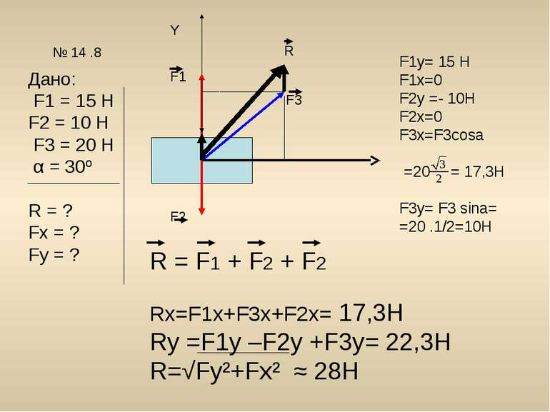 № 14 .8 Дано: F1 = 15 H F2 = 10 H F3 = 20 H α = 30º R = ? Fx = ? Fy = ? Y F1 ...