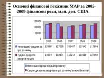 Основні фінансові показник МАР за 2005-2009 фінансові роки, млн. дол. США