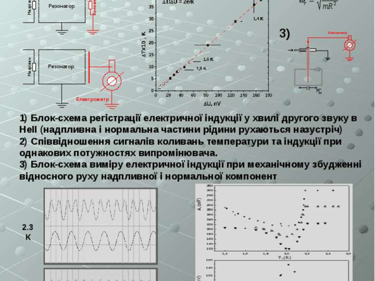 Спостереження механоелектричного ефекту в Не II О. С. Рибалко ФНТ 30, №12 (20...