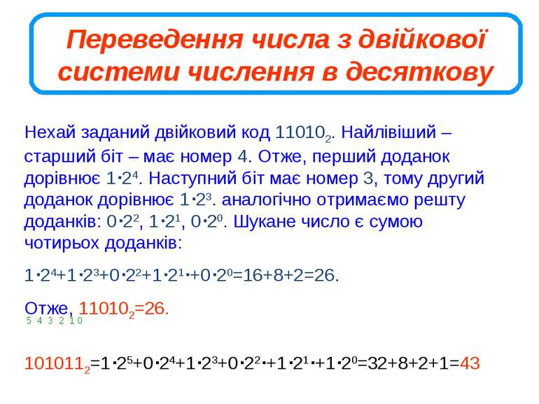 Переведення числа з двійкової системи числення в десяткову Нехай заданий двій...