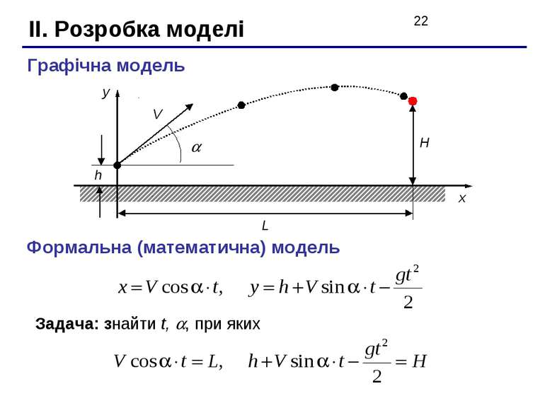 II. Розробка моделі Графічна модель h Формальна (математична) модель Задача: ...