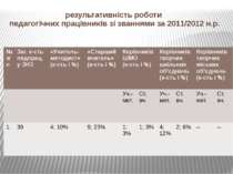 результативність роботи педагогічних працівників зі званнями за 2011/2012 н.р...