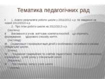 Тематика педагогічних рад I 1. Аналіз результатів роботи школи у 2011/2012 н....