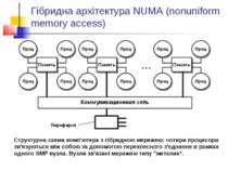 Гібридна архітектура NUMA (nonuniform memory access) Структурна схема комп'ют...