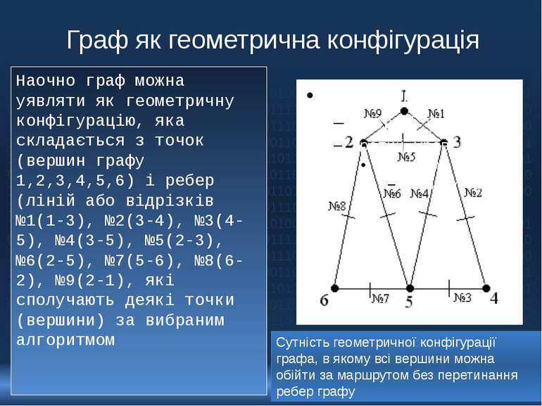 Граф як геометрична конфігурація Наочно граф можна уявляти як геометричну кон...
