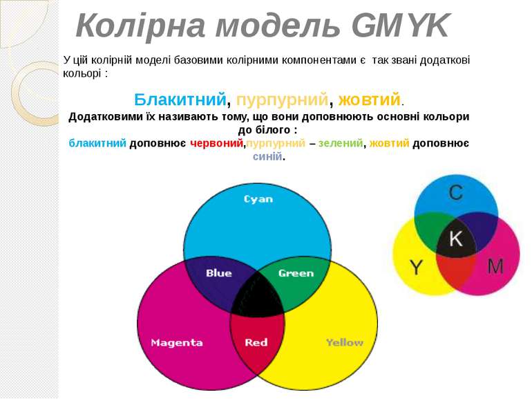 Колірна модель GMYK У цій колірній моделі базовими колірними компонентами є т...
