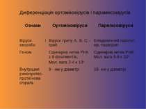 Диференціація ортоміковірусів і параміксовірусів Ознаки Ортоміковіруси Пармік...
