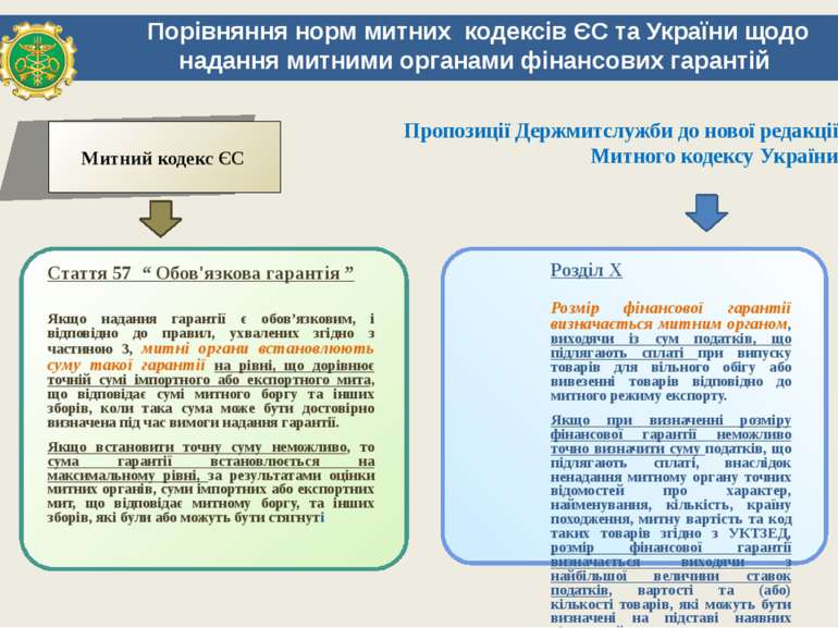 Порівняння норм митних кодексів ЄС та України щодо надання митними органами ф...